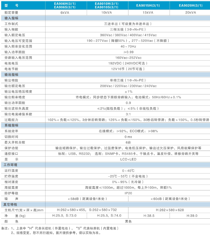 1559543686921126.png EA900.png